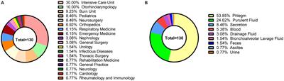 Genomic characterization and outbreak investigations of methicillin-resistant Staphylococcus aureus in a county-level hospital in China